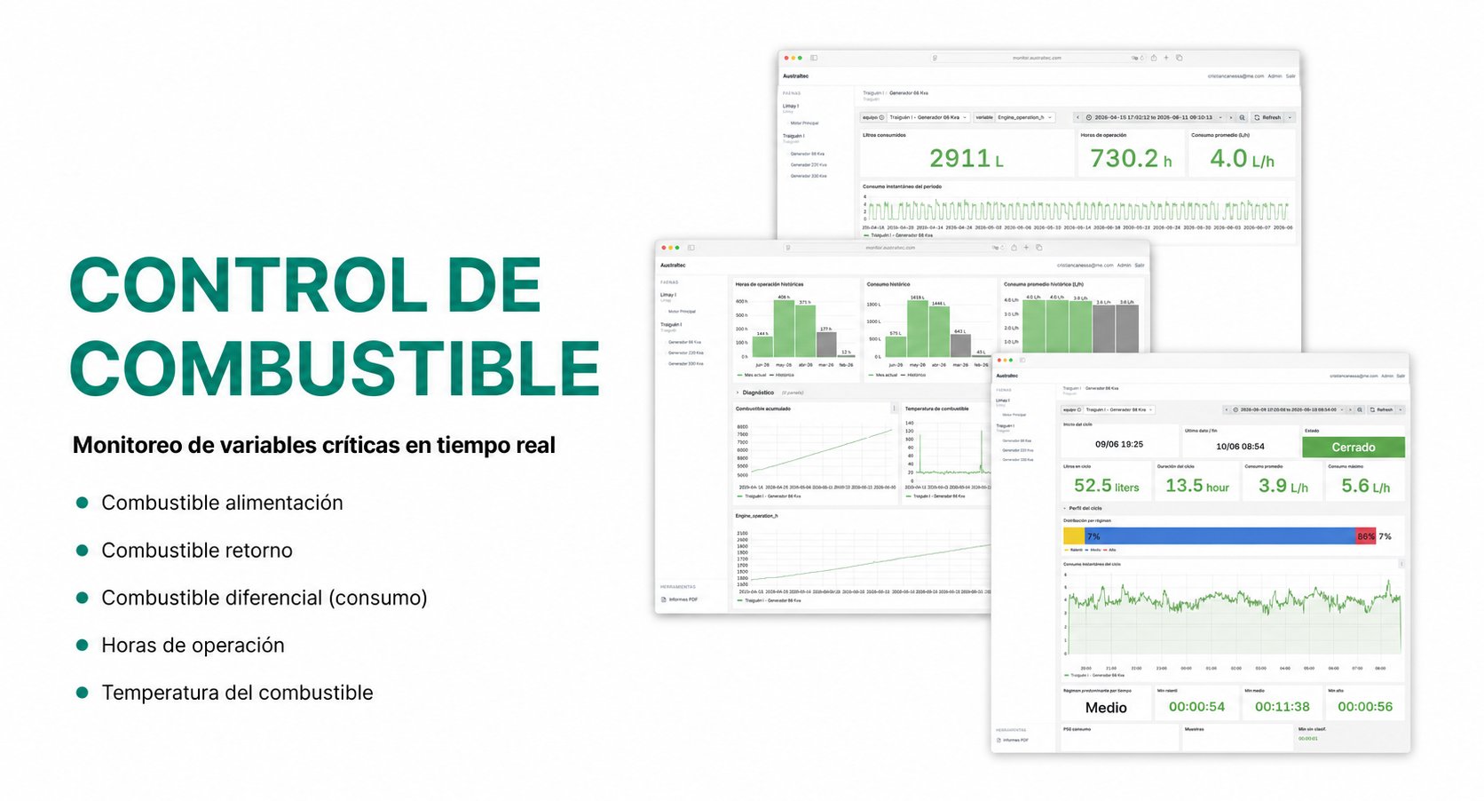 Dashboards de monitoreo de combustible en la plataforma Australtec: litros consumidos, horas de operación, consumo por ciclo y comparativos históricos