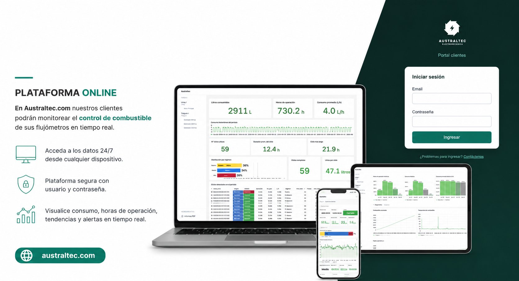 Plataforma online Australtec: acceso con usuario y contraseña desde laptop, tablet y celular